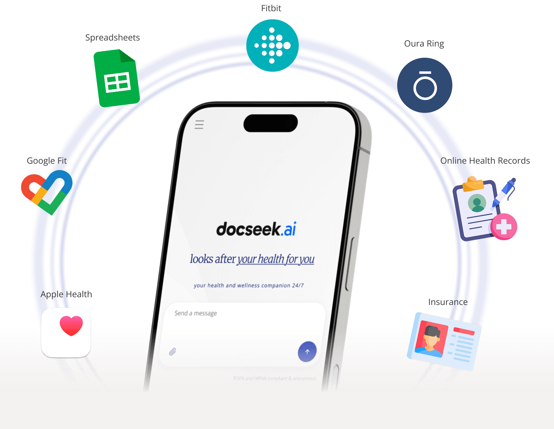 Organised view of your health history